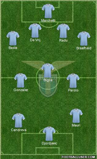 S.S. Lazio Formation 2014