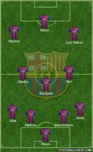 F.C. Barcelona Formation 2014