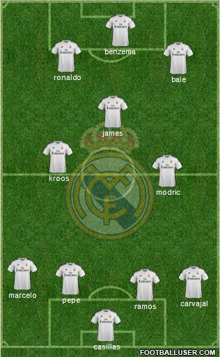 Real Madrid C.F. Formation 2014