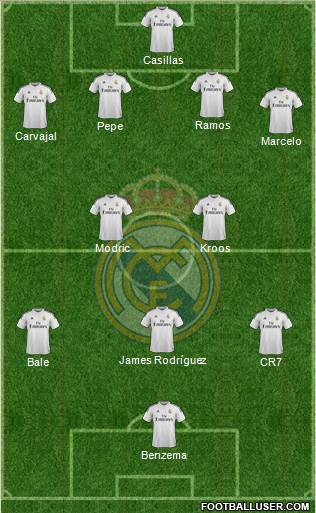Real Madrid C.F. Formation 2014
