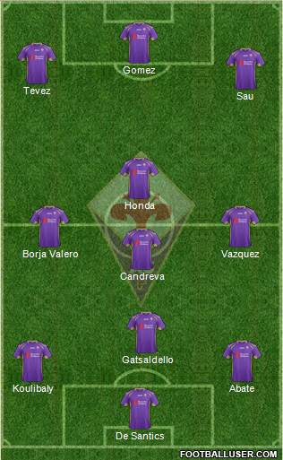 Fiorentina Formation 2014
