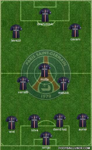 Paris Saint-Germain Formation 2014