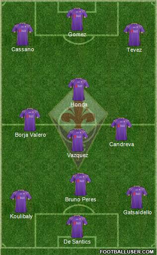 Fiorentina Formation 2014