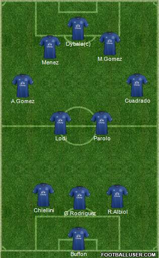 Everton Formation 2014