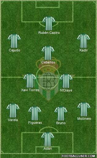 Real Betis B., S.A.D. Formation 2014