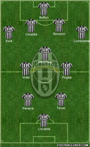 Juventus Formation 2014