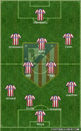 C. Atlético Madrid S.A.D. Formation 2014