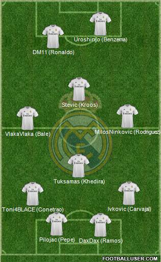Real Madrid C.F. Formation 2014