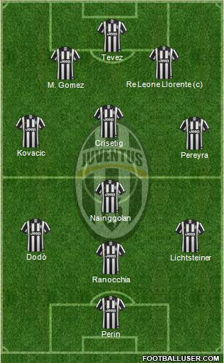 Juventus Formation 2014