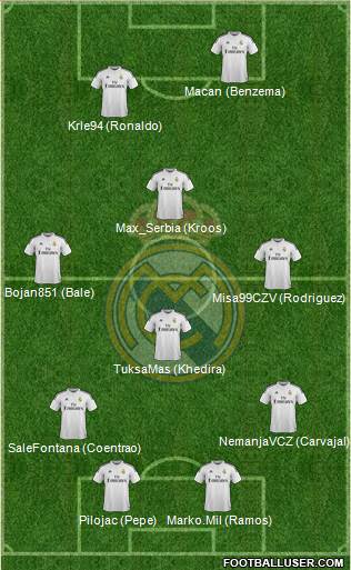 Real Madrid C.F. Formation 2014