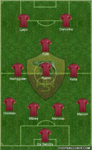 AS Roma Formation 2014