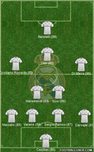 Real Madrid C.F. Formation 2014