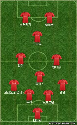Liverpool Formation 2014