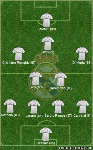 Real Madrid C.F. Formation 2014
