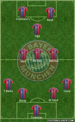 FC Bayern München Formation 2014