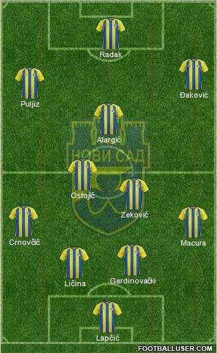 RFK Novi Sad Formation 2014