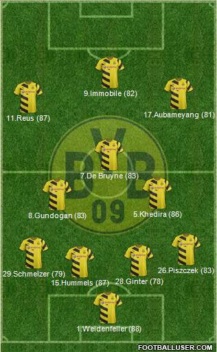 Borussia Dortmund Formation 2014