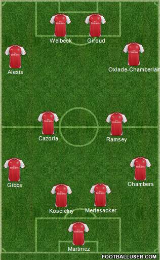 Arsenal Formation 2014