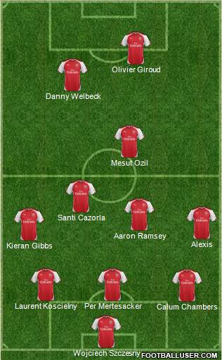 Arsenal Formation 2014