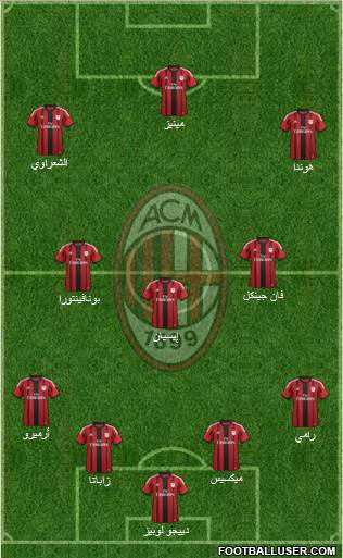 A.C. Milan Formation 2014