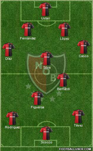 Newell's Old Boys Formation 2014