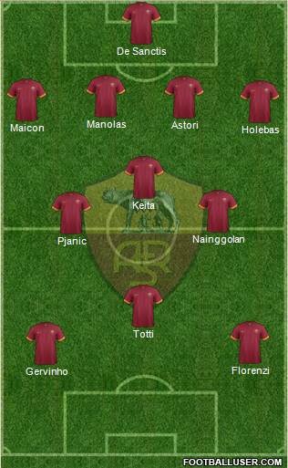 AS Roma Formation 2014