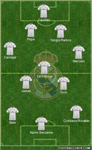 Real Madrid C.F. Formation 2014