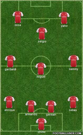 Arsenal Formation 2014