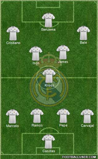 Real Madrid C.F. Formation 2014
