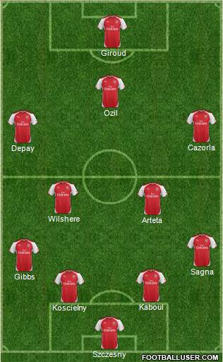 Arsenal Formation 2014