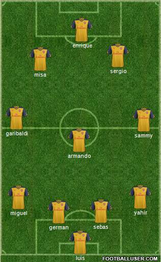 Arsenal Formation 2014