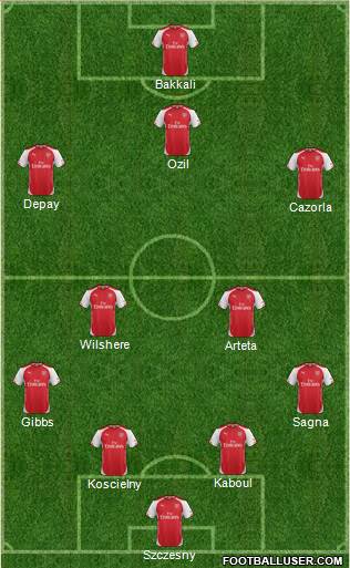 Arsenal Formation 2014