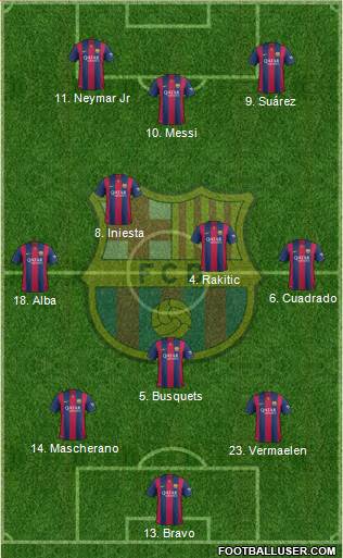 F.C. Barcelona Formation 2014