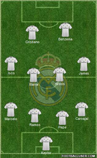 Real Madrid C.F. Formation 2014