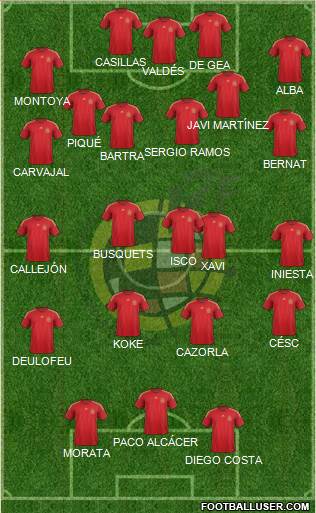 Spain Formation 2014
