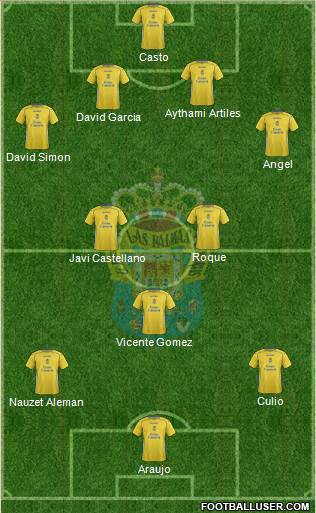 U.D. Las Palmas S.A.D. Formation 2014