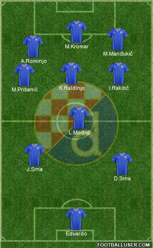 NK Dinamo Formation 2014