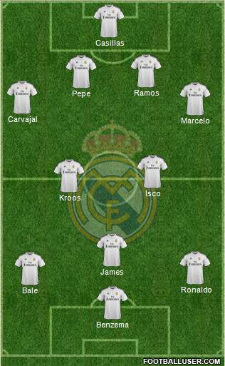 Real Madrid C.F. Formation 2014