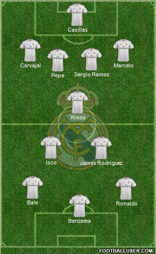 R. Madrid Castilla Formation 2014
