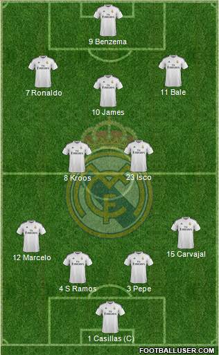 Real Madrid C.F. Formation 2014