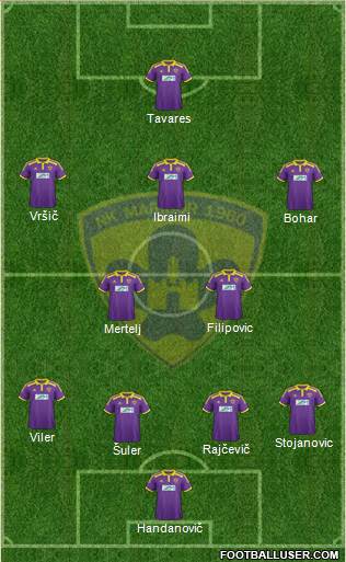 NK Maribor Formation 2014