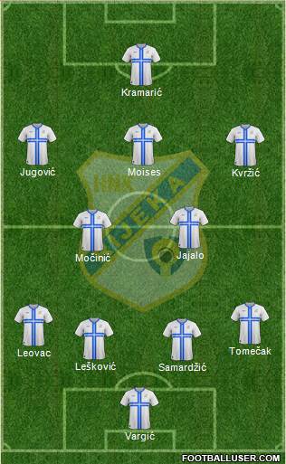 HNK Rijeka Formation 2014