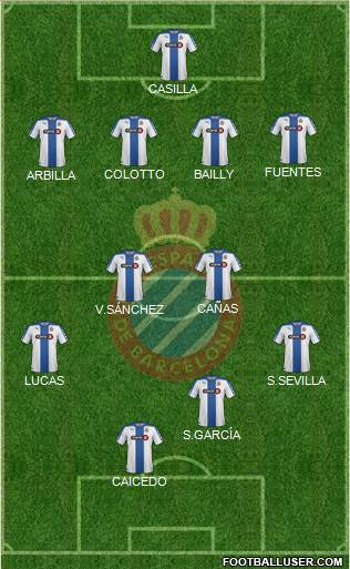 R.C.D. Espanyol de Barcelona S.A.D. Formation 2014