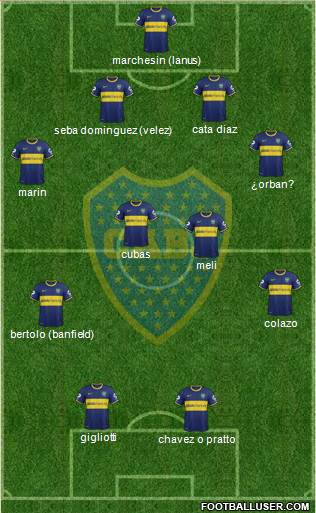 Boca Juniors Formation 2014