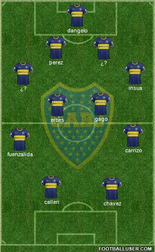 Boca Juniors Formation 2014