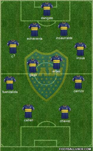 Boca Juniors Formation 2014