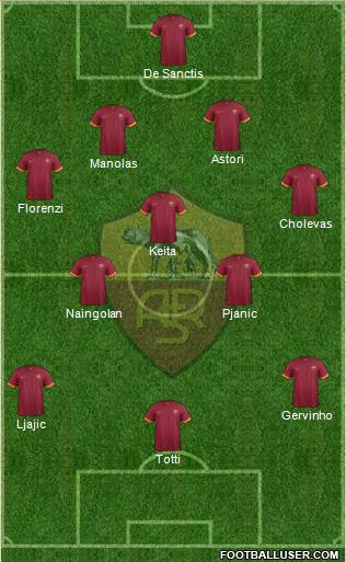 AS Roma Formation 2014