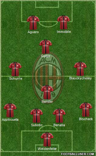 A.C. Milan Formation 2014