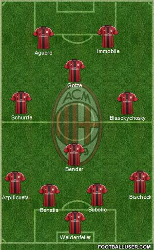A.C. Milan Formation 2014