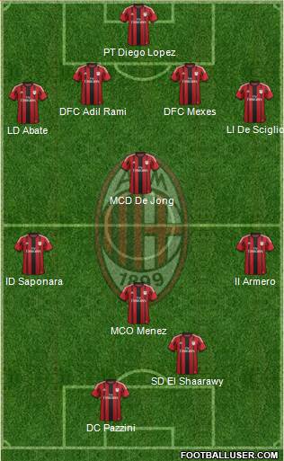 A.C. Milan Formation 2014